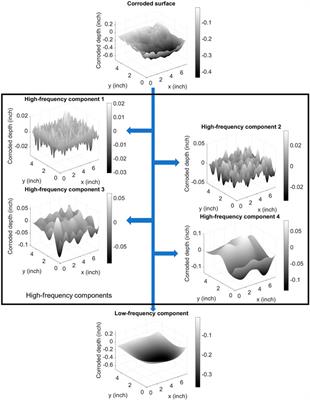 Application of neural networks to the prediction of the compressive capacity of corroded steel plates
